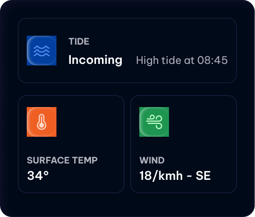 Trip Forecast